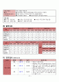 성인간호학 실습case studyHCC with bone meta간암문헌고찰간호진단 3개간호중재이론적근거MMSE일상생활수행도구낙상사정평가욕창사정평가 등 18페이지