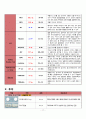성인간호학 실습case studyHCC with bone meta간암문헌고찰간호진단 3개간호중재이론적근거MMSE일상생활수행도구낙상사정평가욕창사정평가 등 19페이지
