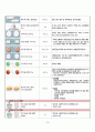성인간호학 실습case studyHCC with bone meta간암문헌고찰간호진단 3개간호중재이론적근거MMSE일상생활수행도구낙상사정평가욕창사정평가 등 20페이지