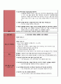 성인간호학 실습case studyHCC with bone meta간암문헌고찰간호진단 3개간호중재이론적근거MMSE일상생활수행도구낙상사정평가욕창사정평가 등 23페이지