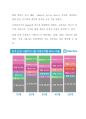 [기업분석]게임업체 조이시티 시장상황 분석 외부 환경 (5-Force)  내부 환경 분석(Vrio) 13페이지