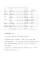 [기업분석]게임업체 조이시티 시장상황 분석 외부 환경 (5-Force)  내부 환경 분석(Vrio) 21페이지