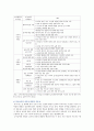 [교직실무A형] 유아교사의 전문성 발달에 대해 설명하고 유아교사의 역량강화를 위해 필요한 부분은 무엇이 있는지 제언하시오 5페이지