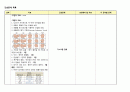 신생아컨퍼런스 3페이지