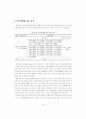 교감의 리더십에 대한 국내 연구 동향 및 과제 10페이지