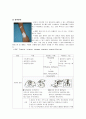 마취종류에 따른 병동에서의 수술간호 7페이지