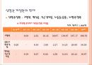 심혈관계질환의 재활운동 3페이지
