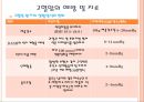 심혈관계질환의 재활운동 11페이지