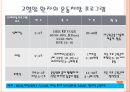 심혈관계질환의 재활운동 12페이지