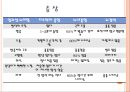 심혈관계질환의 재활운동 48페이지