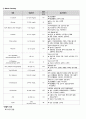 골절케이스 11페이지