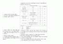 골절케이스 19페이지