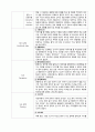 조현병컨퍼런스 9페이지