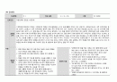 조현병컨퍼런스 15페이지