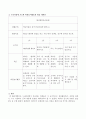 누리과정 중 신체 영역을 참고하여 바깥놀이활동의 월간 계획안을 작성하시오 3페이지