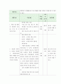 보건교육 게임중독에 관한 PRECEDE-PROCEDE 모형을 적용 7페이지