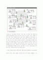 참이슬 인기비결과 경영전략과 마케팅분석및 참이슬 향후방향연구 - 참이슬 전략분석 레포트 5페이지