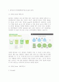 참이슬 인기비결과 경영전략과 마케팅분석및 참이슬 향후방향연구 - 참이슬 전략분석 레포트 9페이지