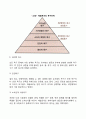 [욕구단계이론] 욕구위계이론의 주요개념 매슬로우 욕구이론의 사회복지실천에의 적용(개입)방안 4페이지