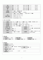 Acute Ischemic Stroke 간호과정 case study 8페이지
