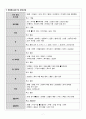Acute Ischemic Stroke 간호과정 case study 9페이지