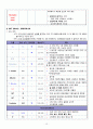 Acute Ischemic Stroke 간호과정 case study 12페이지