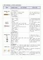 Acute Ischemic Stroke 간호과정 case study 15페이지