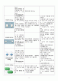 Acute Ischemic Stroke 간호과정 case study 16페이지