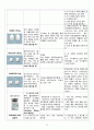 Acute Ischemic Stroke 간호과정 case study 17페이지