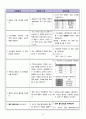 Acute Ischemic Stroke 간호과정 case study 20페이지