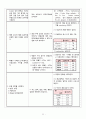 Acute Ischemic Stroke 간호과정 case study 24페이지