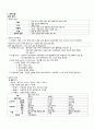 NSVD 간호과정 case study 2페이지
