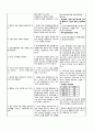 NSVD 간호과정 case study 11페이지