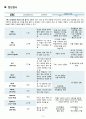 성인간호학 Stomach cancer(위암) 간호과정 case study 12페이지