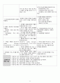 성인간호학 Stomach cancer(위암) 간호과정 case study 23페이지