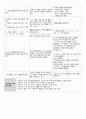 성인간호학 Tonsillar Cancer (편도암) 간호과정 case study 20페이지