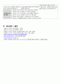 성인간호학 Tonsillar Cancer (편도암) 간호과정 case study 22페이지