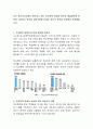 최근 청소년사이에서 대두되고 있는 학교폭력 문제의 원인과 해결방안에 관하여 지금까지 학습한 상담이론을 토대로 자신의 생각을 자유롭게 토론해봅시다 2페이지