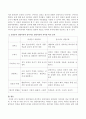 정신분석 상담이론과 분석치료 상담이론의 공통점과 차이점을 비교 분석하시오 3페이지