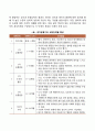 [사회과학] 피아제의 생애, 주요 개념과 특성, 인지발달단계, 피아제 이론의 평가 레포트 5페이지