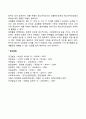 [청소년지도방법론] 청소년지도방법의 전개기법(지도방법 지도기법) 5페이지