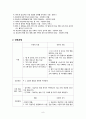 Bipolar disorder 케이스 8페이지
