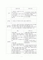 Bipolar disorder 케이스 11페이지