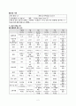 산부인과 case study 2페이지