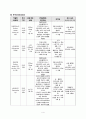 산부인과 case study 4페이지