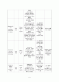 산부인과 case study 5페이지