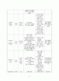 산부인과 case study 6페이지
