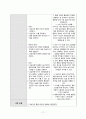 산부인과 case study 11페이지