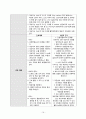 산부인과 case study 16페이지