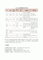 심리성적 발달단계 5페이지